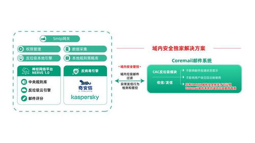 喜报 coremail荣获广东省信息技术应用创新优秀产品和解决方案